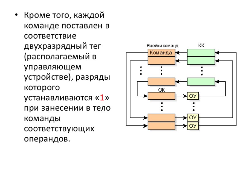 Кроме того, каждой команде поставлен в соответствие двухразрядный тег (располагаемый в управляющем устройстве), разряды